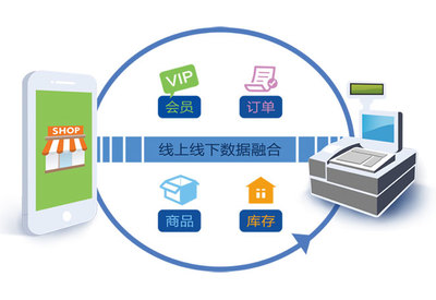 點店通