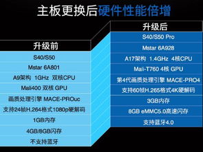 樂視發布全新大屏廣告產品,共建大屏廣告監測標準