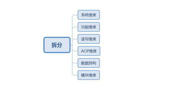 交易型系統(tǒng)設(shè)計(jì)中的高并發(fā)原則